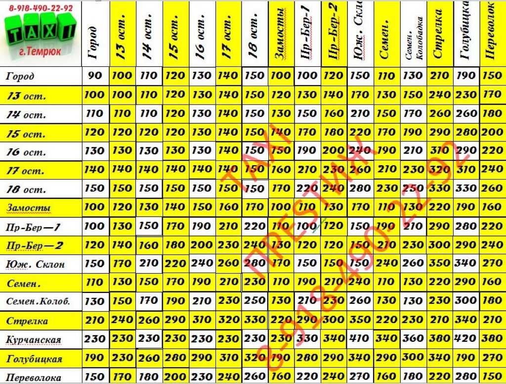 Такси темрюк: номера телефонов, ★ отзывы 2023, адреса офисов, работа, официальный сайт