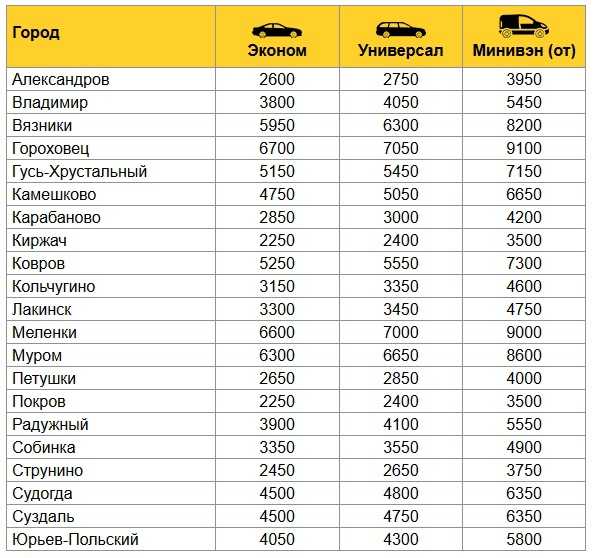 Номера телефонов город киржач. Расценки таксистов. Расценки такси регион. Тарифы для таксистов. Расценки такси межгород.