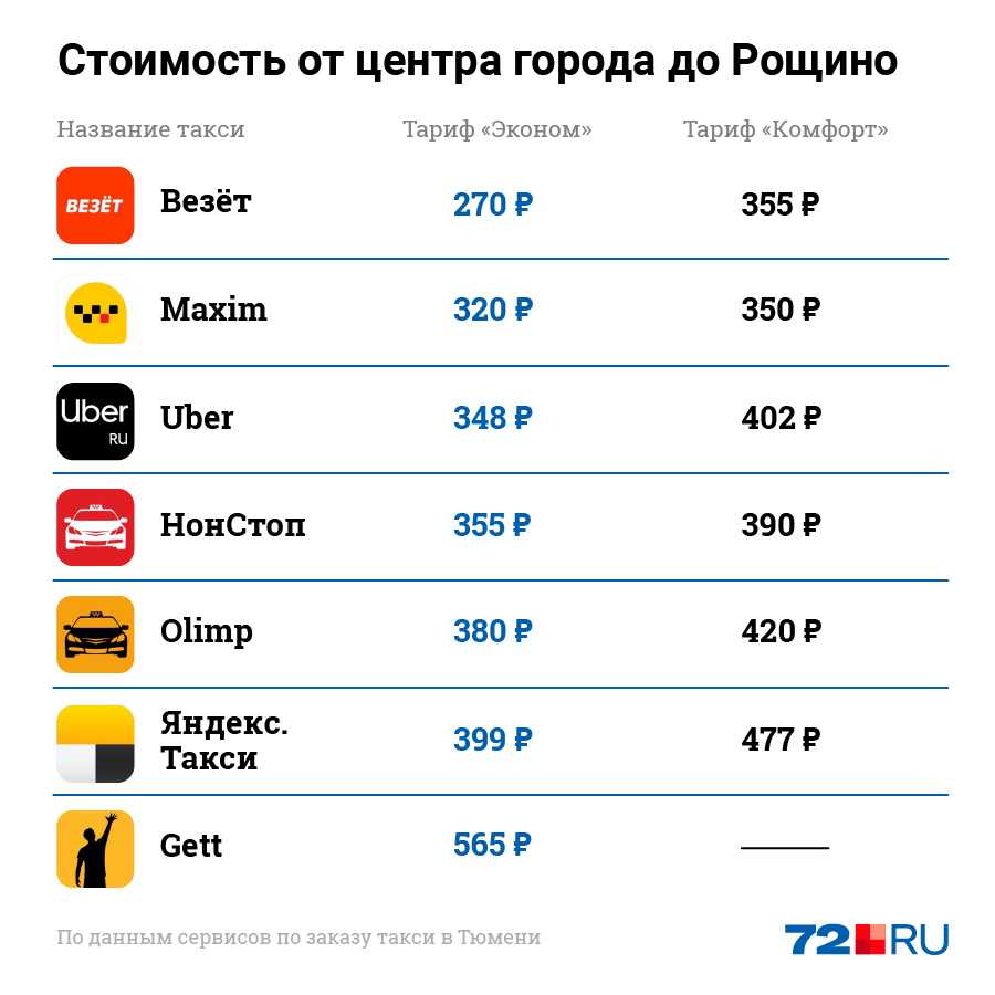 Яндекс такси санкт петербург телефон номер телефона телефон