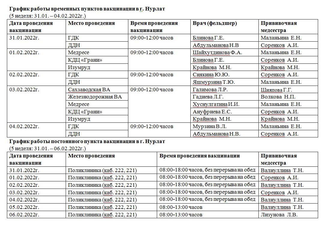 Яндекс такси в нурлате