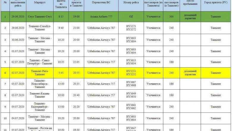 Яндекс такси шадринск - номер телефона для заказа, тарифы, отзывы | вызвать яндекс такси онлайн в шадринске
