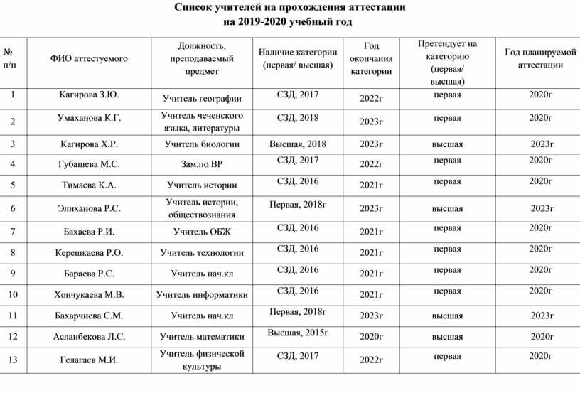 Такси в хабаровске: номера телефонов, цены и отзывы