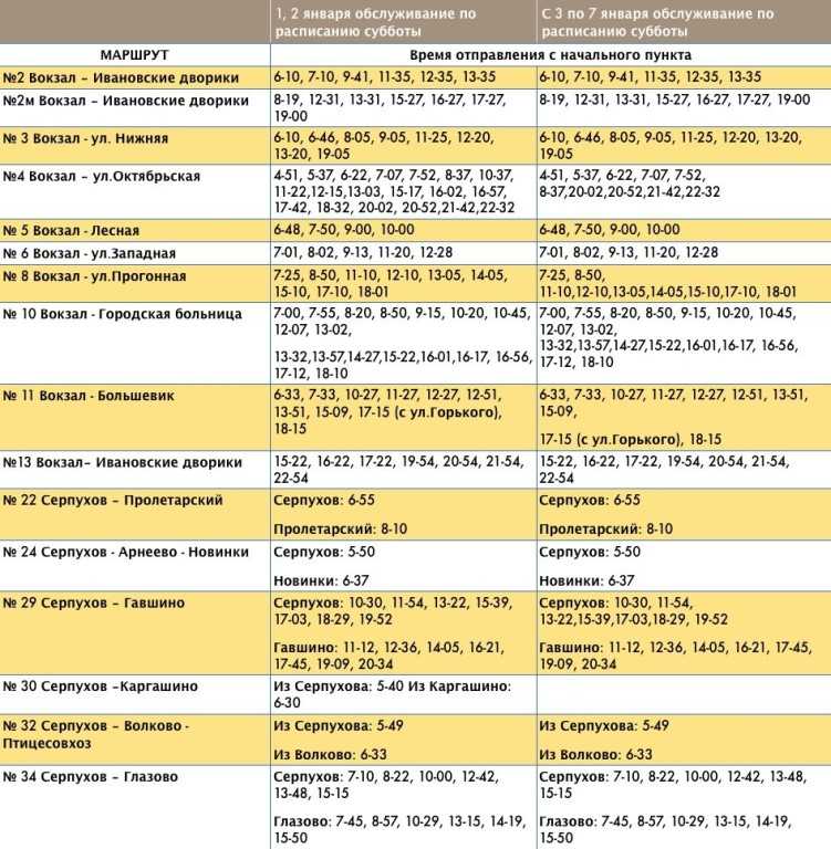 Расписание автобуса 7 12 серпухов. Расписание автобусов в новогодние праздники. Серпухов-маршрутки расписание маршрутки. Автобус Серпухов. Расписание пригородных маршрутов в новогодние праздники.