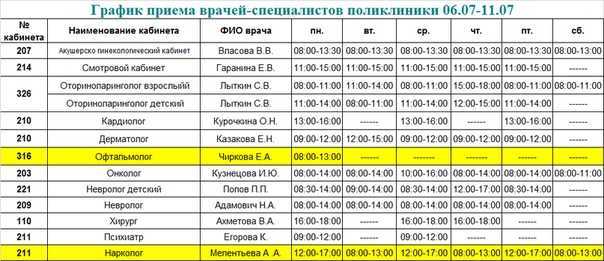 Такси в арсеньеве: номера телефонов, цены и отзывы