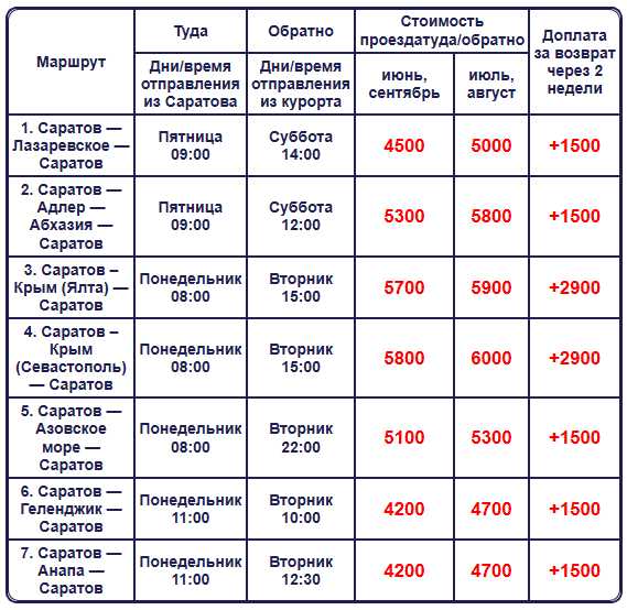 Такси пугачев саратовская область номер телефона