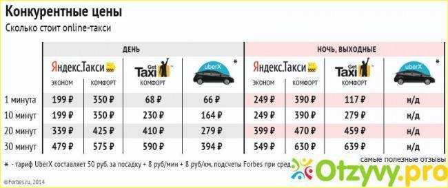 Такси в уваровке: номера телефонов, цены и отзывы
