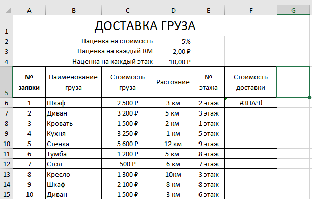 Мнение клиентов о 058 в норильске