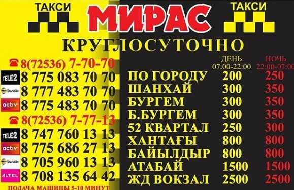 Такси citymobil отзывы