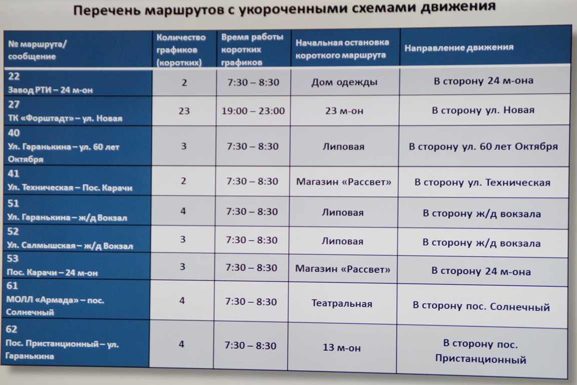 Автовокзал оренбург терешковой номер телефона