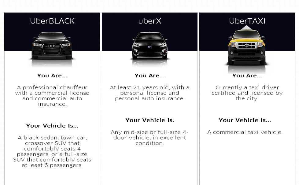 Uber такси адлер номер телефона