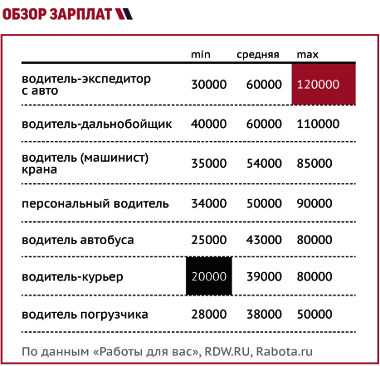 Такси каменка: номера телефонов и рейтинг перевозчиков