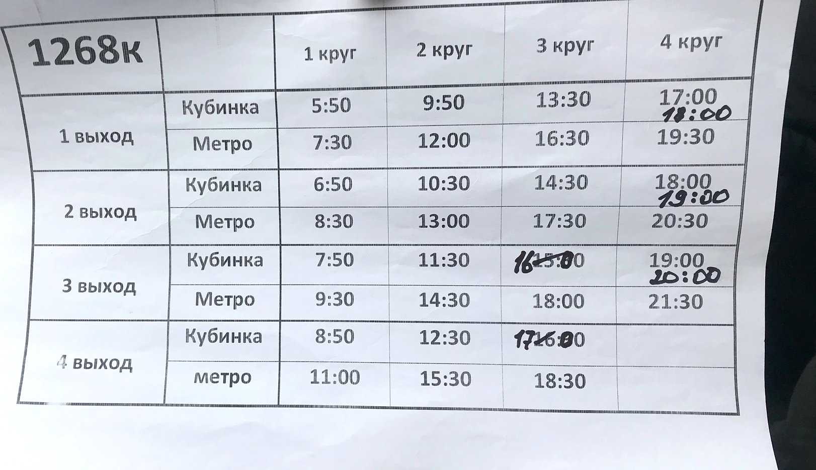 Такси в кубинке | номера телефонов всех служб такси