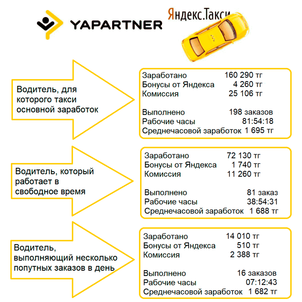 Все о яндекс.такси в дзержинске ?