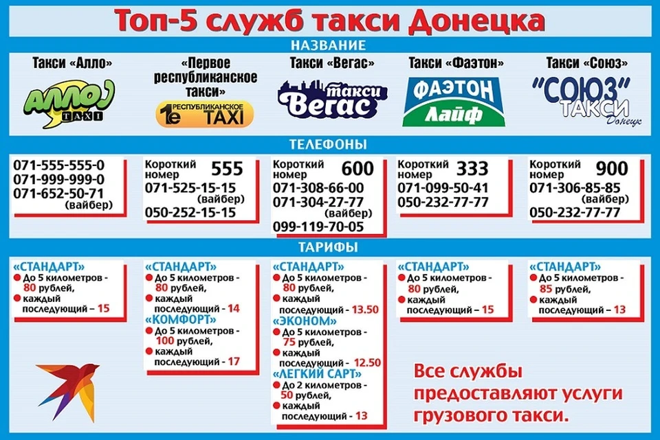 Такси судак: номера телефонов и рейтинг перевозчиков
