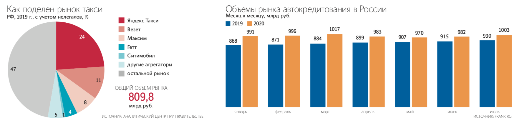 Яндекс такси отзывы - ответы от официального представителя - первый независимый сайт отзывов россии