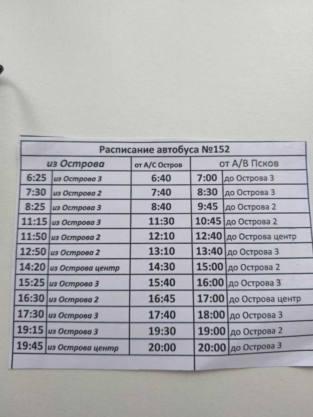 Такси новоуральск: номера телефонов и рейтинг перевозчиков