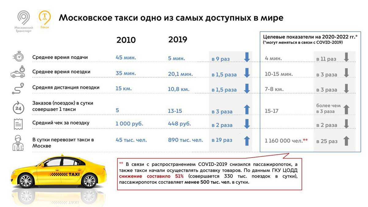 План в такси за смену