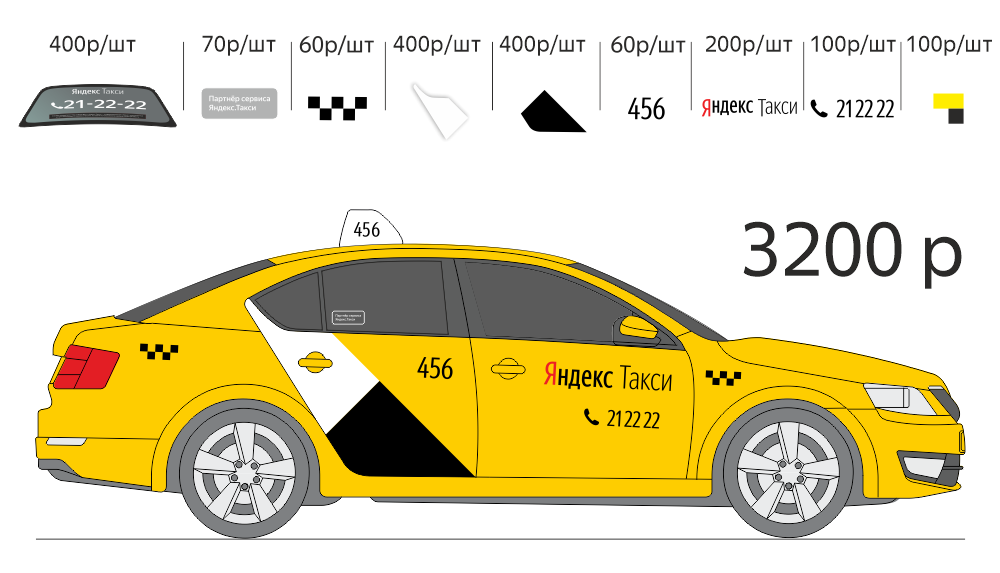 Убер такси адлер номер телефона