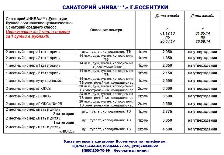 Такси в ессентуках | номера телефонов всех служб такси
